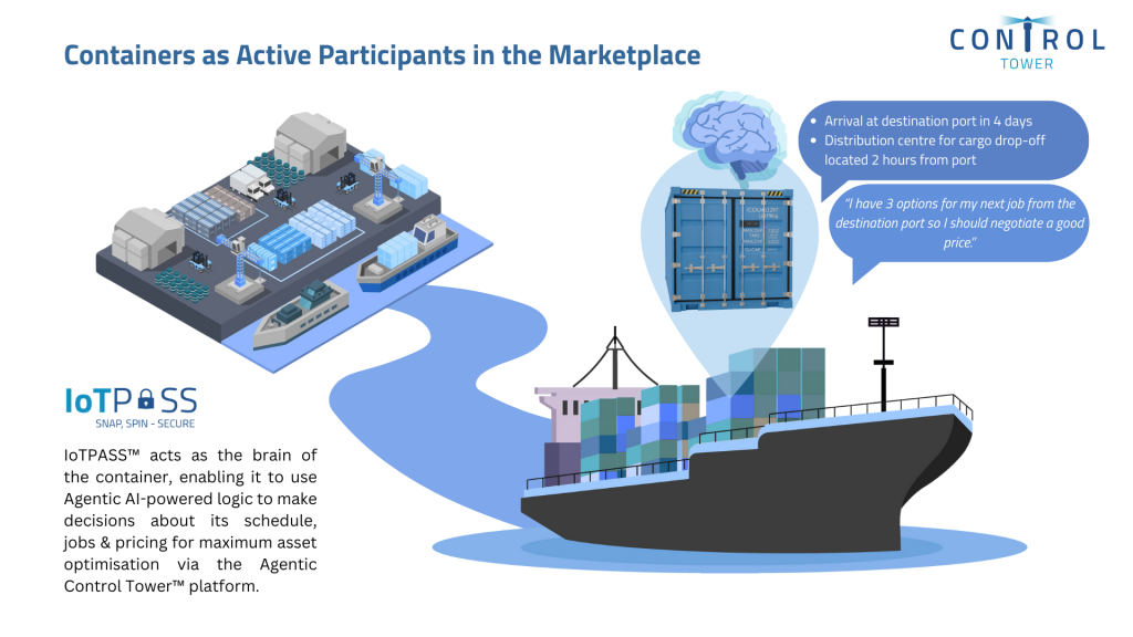 infographic AgenticAI