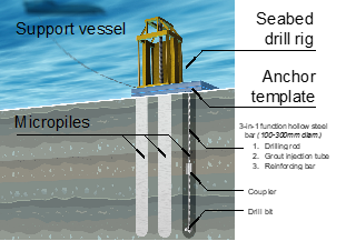 Subsea Micropiles