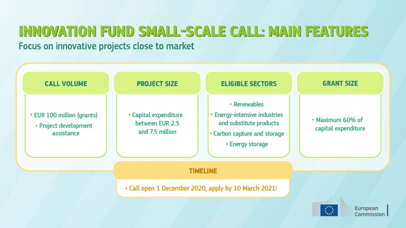 innovfund info graphic