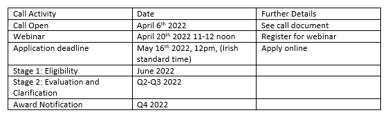 SEAI deadlines